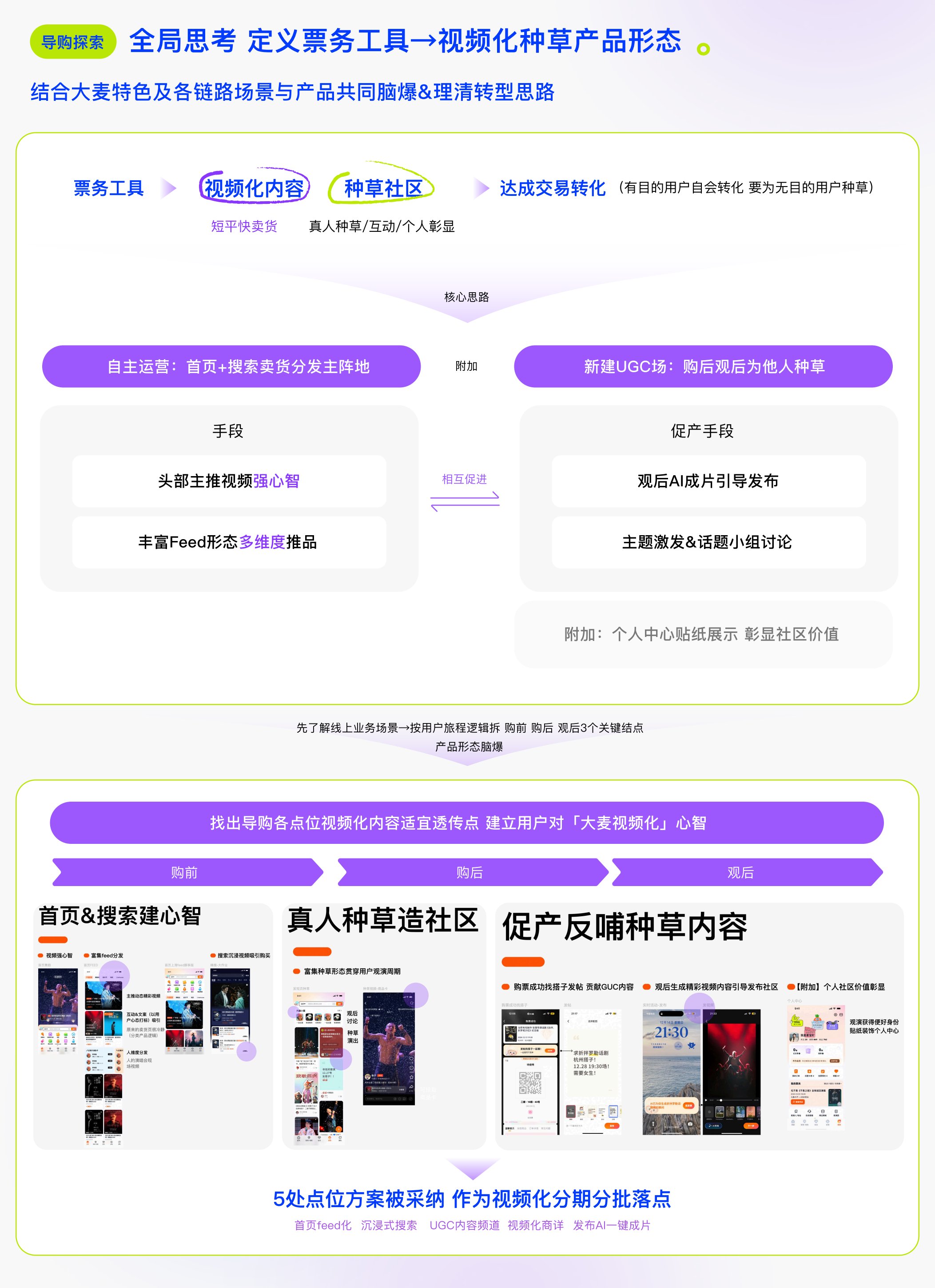 大麦APP - 全局思考