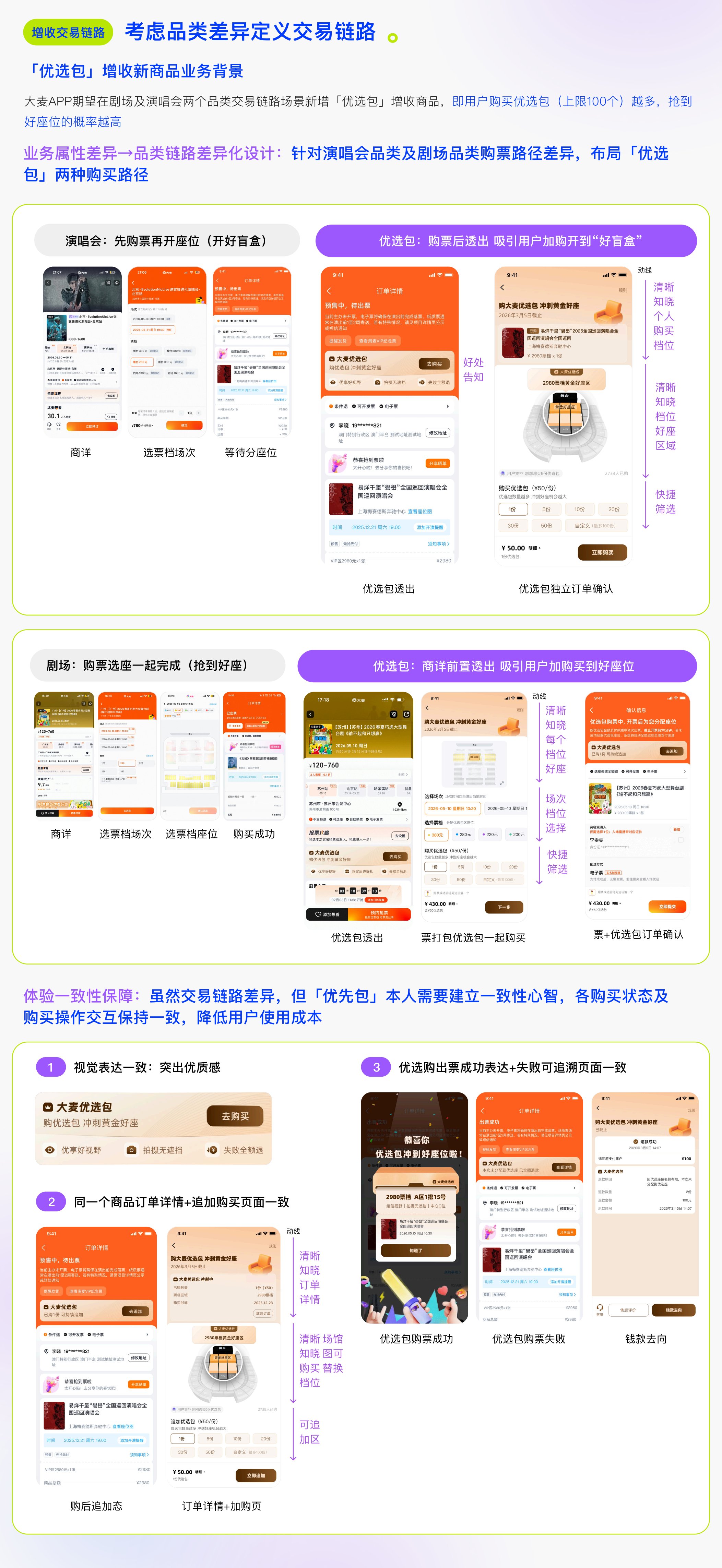 大麦APP - 增收交易链路
